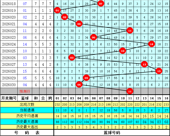 双色球期号,钱海峰推荐,前区十码质,河南体彩,河南体彩网,河南体彩网官网,体育彩票,体彩大乐透,竞彩足球,体彩公益