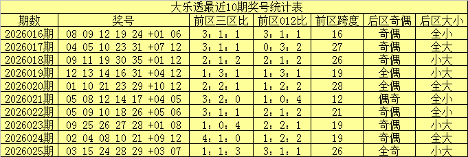 双色球期号,钱海峰推荐,前区十码质,河南体彩,河南体彩网,河南体彩网官网,体育彩票,体彩大乐透,竞彩足球,体彩公益