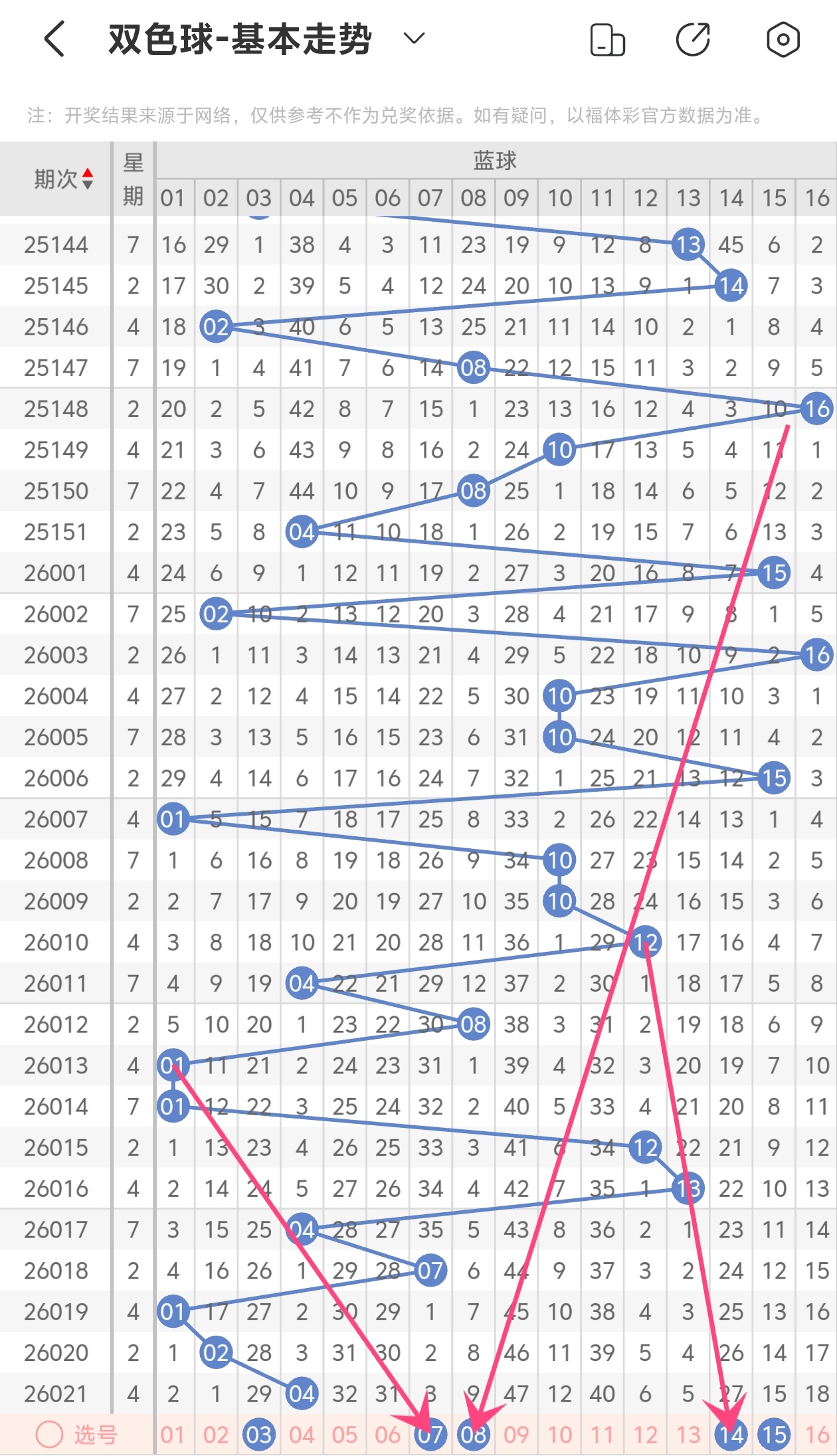 福彩,期筱悠分析,专家质合推,河南体彩,河南体彩网,河南体彩网官网,体育彩票,体彩大乐透,竞彩足球,体彩公益