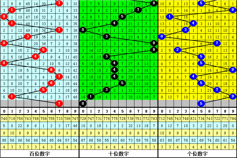 大乐透,期程昆试机,号推荐及质,河南体彩,河南体彩网,河南体彩网官网,体育彩票,体彩大乐透,竞彩足球,体彩公益