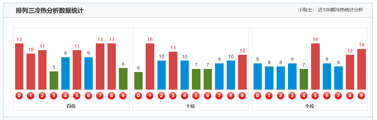 双色球,期专家推荐,质合分析精,河南体彩,河南体彩网,河南体彩网官网,体育彩票,体彩大乐透,竞彩足球,体彩公益