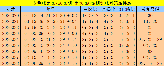 推荐,老梁福彩,专家质合分,河南体彩,河南体彩网,河南体彩网官网,体育彩票,体彩大乐透,竞彩足球,体彩公益