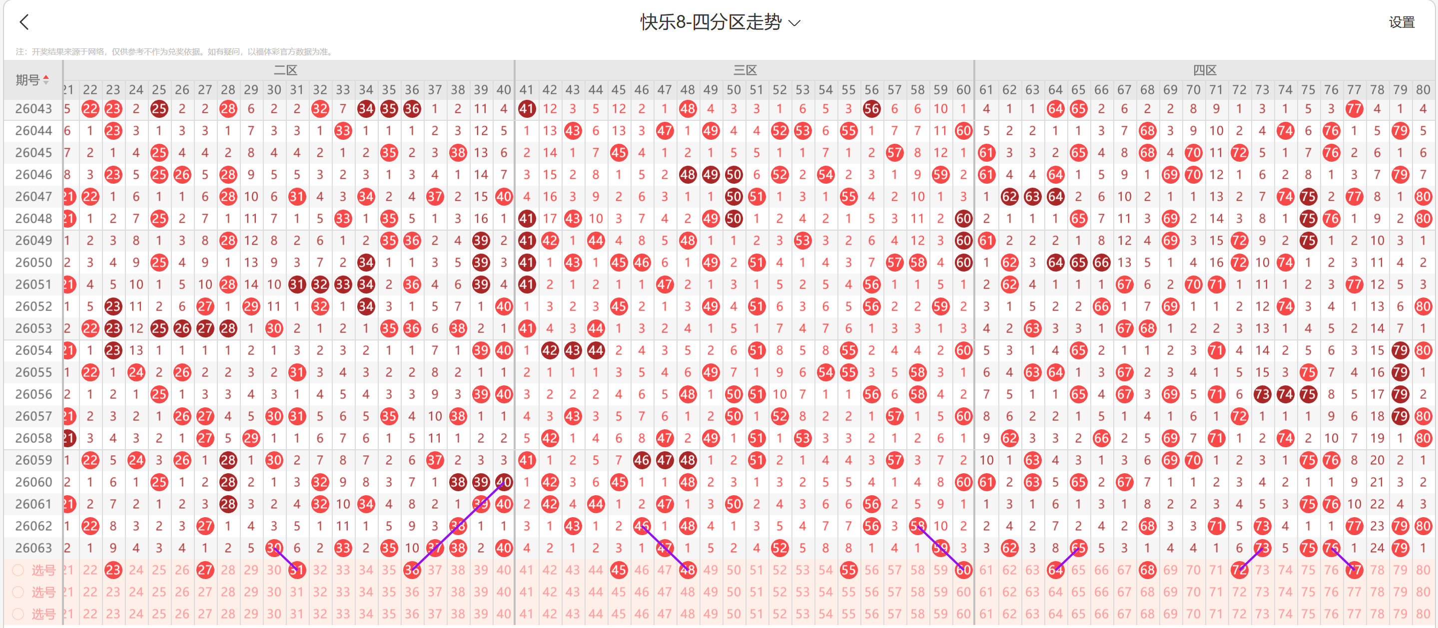 双色球专家,推荐,质合分析,河南体彩,河南体彩网,河南体彩网官网,体育彩票,体彩大乐透,竞彩足球,体彩公益