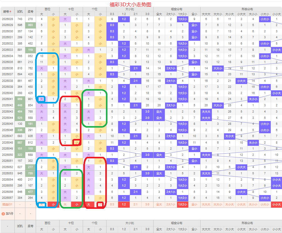 排列三,期专家推荐,质合分析杀,河南体彩,河南体彩网,河南体彩网官网,体育彩票,体彩大乐透,竞彩足球,体彩公益