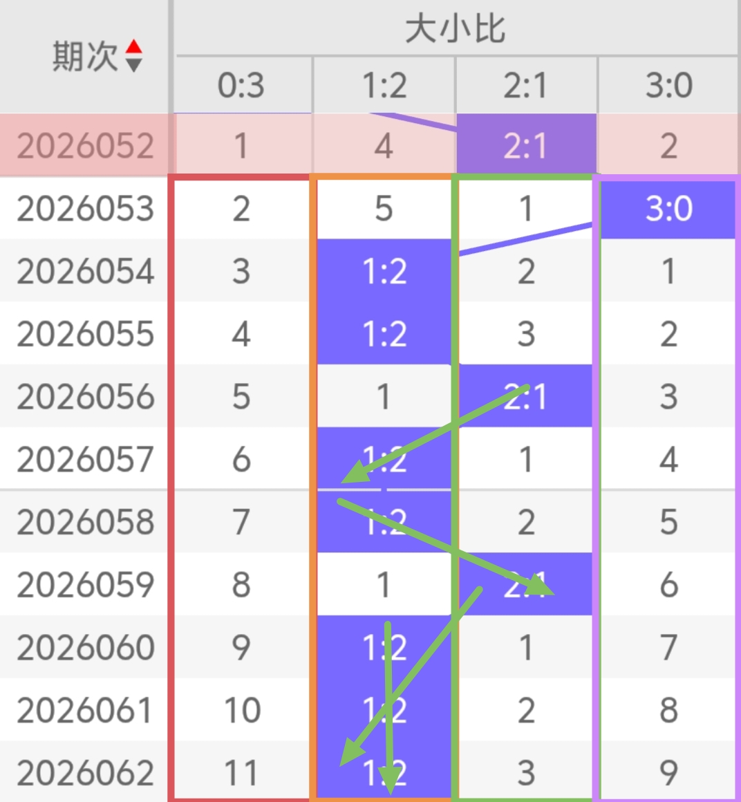 期大乐透专,家推荐,质合分析精,河南体彩,河南体彩网,河南体彩网官网,体育彩票,体彩大乐透,竞彩足球,体彩公益