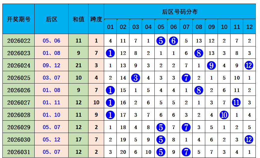 大乐透期号,专家质合分,析推荐,河南体彩,河南体彩网,河南体彩网官网,体育彩票,体彩大乐透,竞彩足球,体彩公益