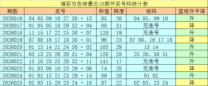 大乐透,期专家推荐,有缘跨度分,河南体彩,河南体彩网,河南体彩网官网,体育彩票,体彩大乐透,竞彩足球,体彩公益