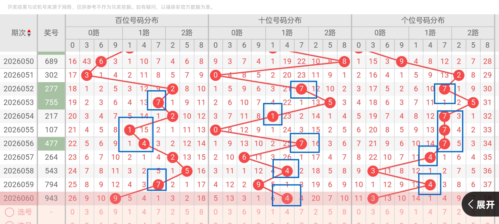 林洪涛大乐,透预测,期号关注跨,河南体彩,河南体彩网,河南体彩网官网,体育彩票,体彩大乐透,竞彩足球,体彩公益