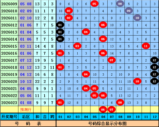 石浩双色球,专家精选红,球三胆及倍,河南体彩,河南体彩网,河南体彩网官网,体育彩票,体彩大乐透,竞彩足球,体彩公益