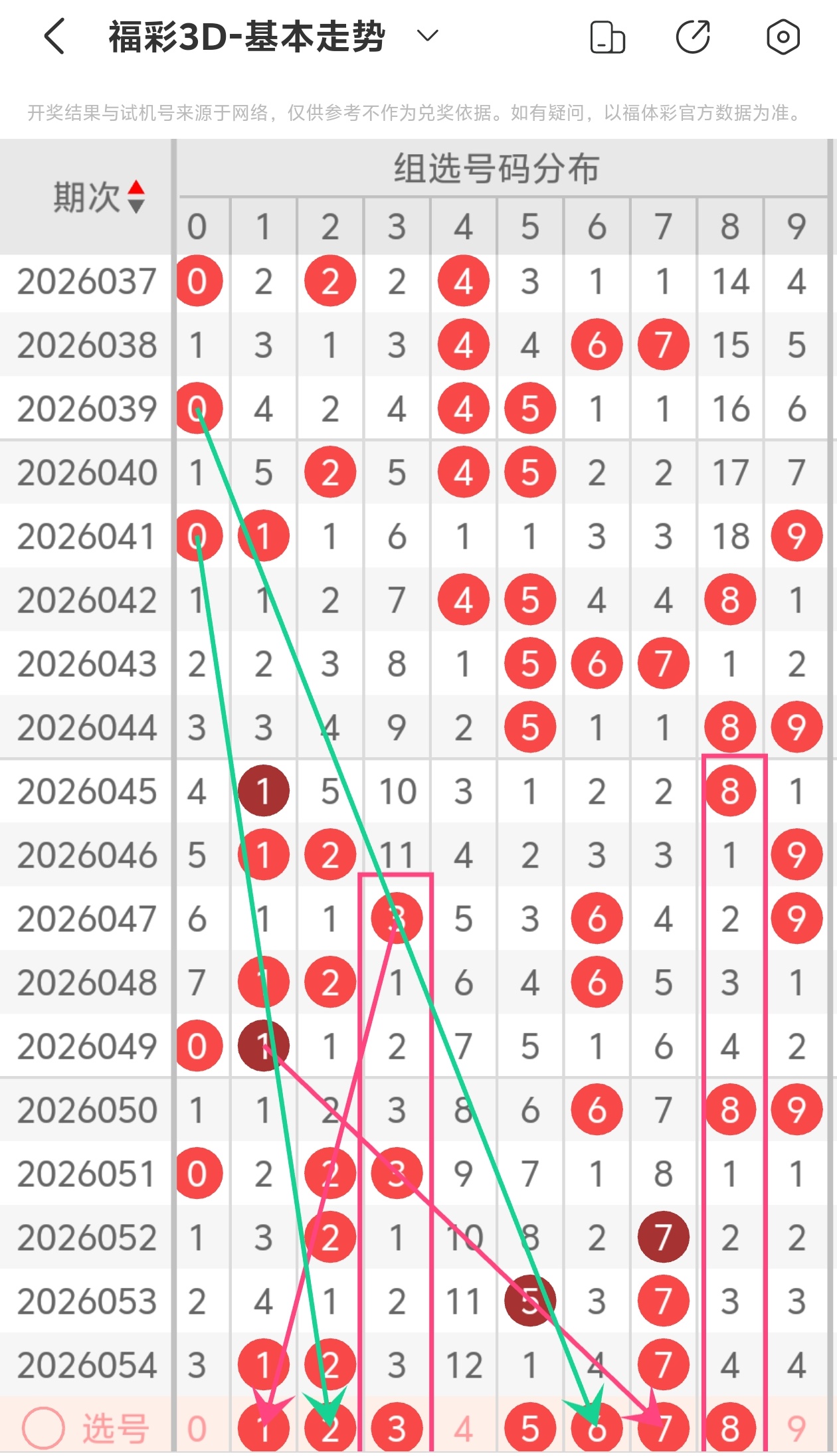 双色球,独家金码预,龙头二码必,河南体彩,河南体彩网,河南体彩网官网,体育彩票,体彩大乐透,竞彩足球,体彩公益