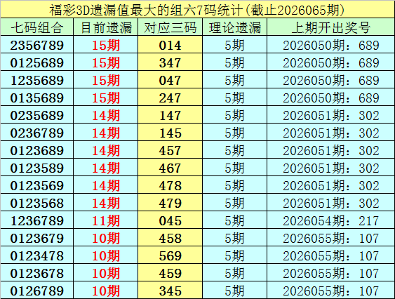 双色球,独家金码预,龙头二码必,河南体彩,河南体彩网,河南体彩网官网,体育彩票,体彩大乐透,竞彩足球,体彩公益