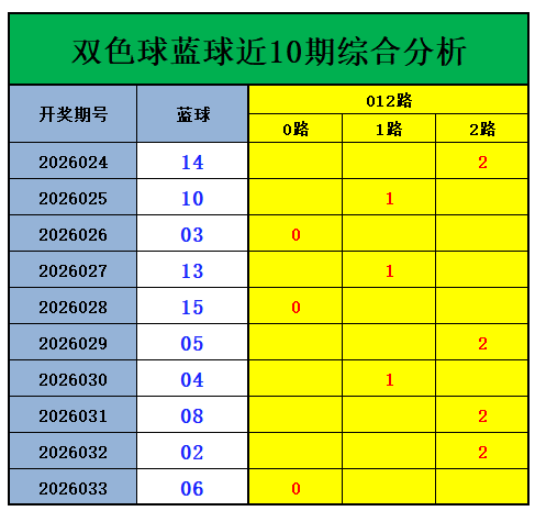 双色球,独家金码预,龙头二码必,河南体彩,河南体彩网,河南体彩网官网,体育彩票,体彩大乐透,竞彩足球,体彩公益