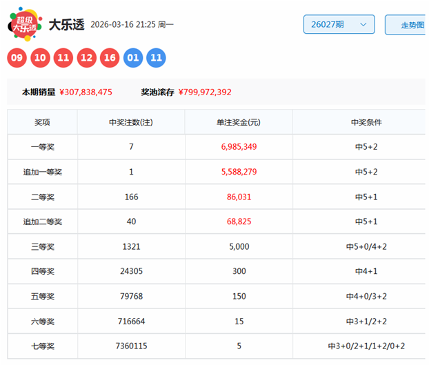 福建胆王大,乐透,期稳胆推荐,河南体彩,河南体彩网,河南体彩网官网,体育彩票,体彩大乐透,竞彩足球,体彩公益