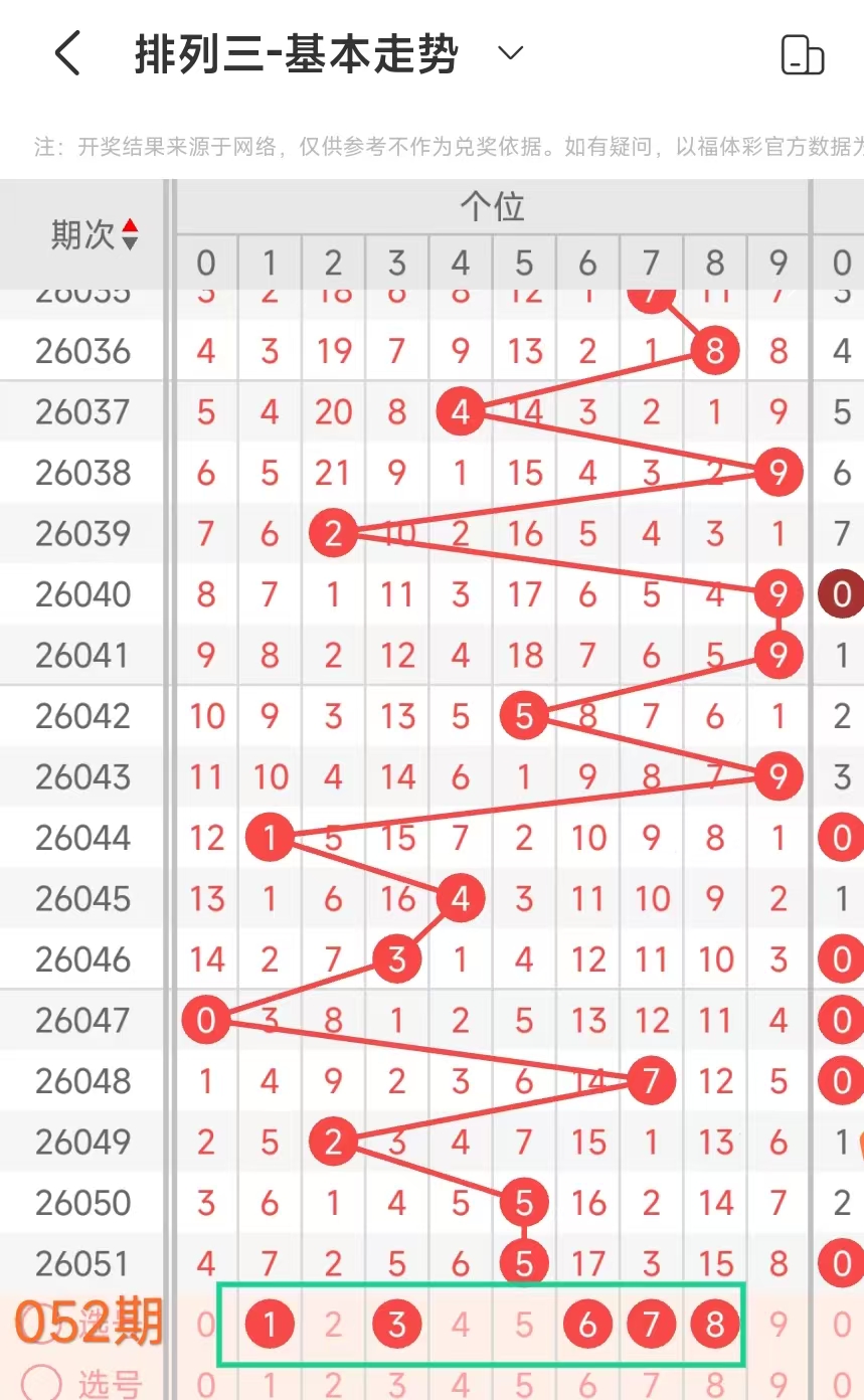 威哥双色球,一码蓝球推,荐及,河南体彩,河南体彩网,河南体彩网官网,体育彩票,体彩大乐透,竞彩足球,体彩公益