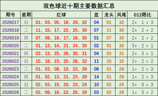排列三,期预测,专家独胆,河南体彩,河南体彩网,河南体彩网官网,体育彩票,体彩大乐透,竞彩足球,体彩公益