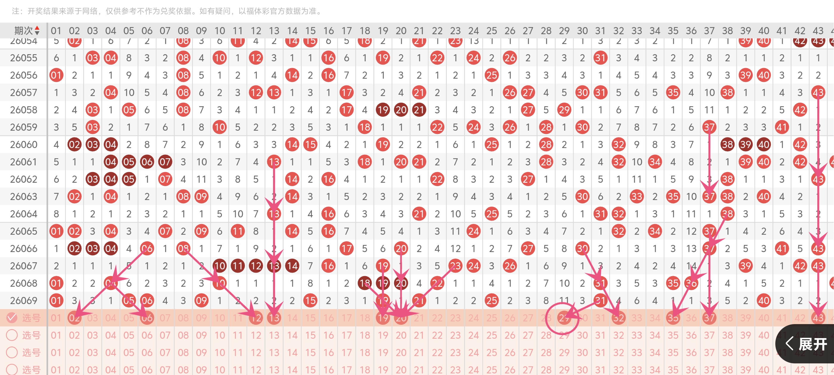 威哥双色球,一码蓝球推,荐及,河南体彩,河南体彩网,河南体彩网官网,体育彩票,体彩大乐透,竞彩足球,体彩公益
