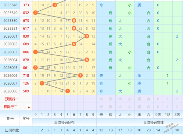 大乐透,期四胆全拖,预测,河南体彩,河南体彩网,河南体彩网官网,体育彩票,体彩大乐透,竞彩足球,体彩公益