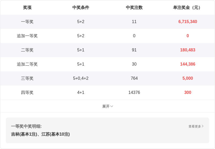 福彩,期专家残花,月质合推荐,河南体彩,河南体彩网,河南体彩网官网,体育彩票,体彩大乐透,竞彩足球,体彩公益