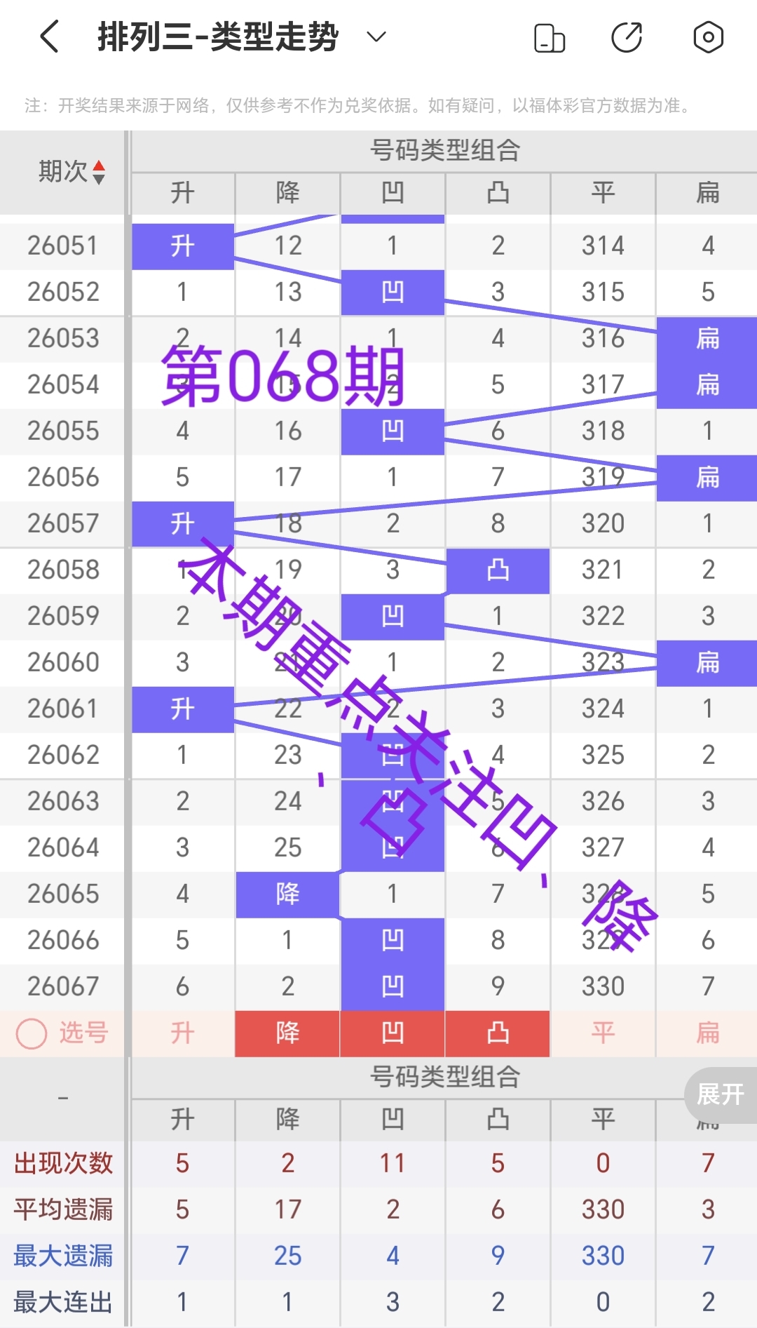 双色球,期专家质合,推荐及前区,河南体彩,河南体彩网,河南体彩网官网,体育彩票,体彩大乐透,竞彩足球,体彩公益