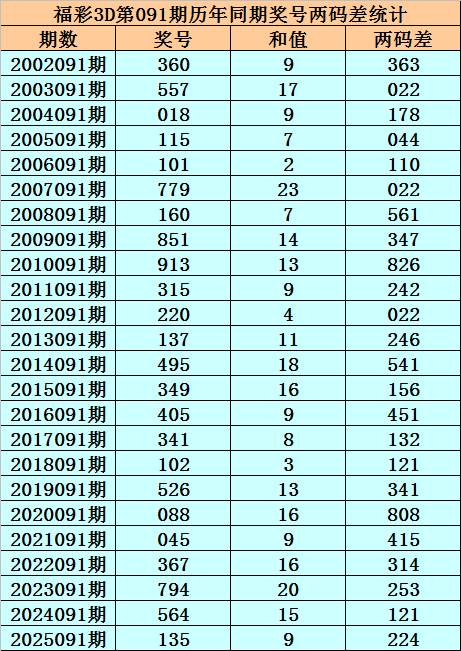 大乐透,期专家推荐,前区质合比,河南体彩,河南体彩网,河南体彩网官网,体育彩票,体彩大乐透,竞彩足球,体彩公益