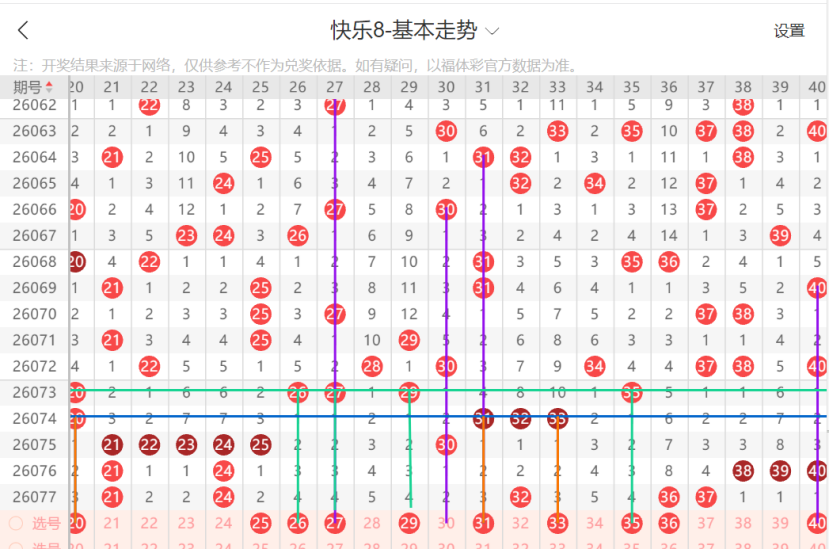 大乐透,期专家推荐,前区质合比,河南体彩,河南体彩网,河南体彩网官网,体育彩票,体彩大乐透,竞彩足球,体彩公益