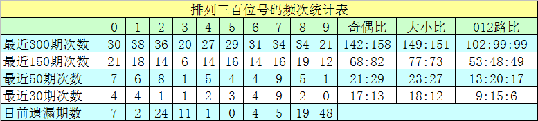 大乐透,期专家推荐,质合分析前,河南体彩,河南体彩网,河南体彩网官网,体育彩票,体彩大乐透,竞彩足球,体彩公益