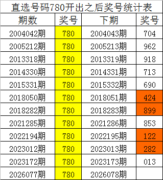 排列三,期专家质合,分析推荐前,河南体彩,河南体彩网,河南体彩网官网,体育彩票,体彩大乐透,竞彩足球,体彩公益