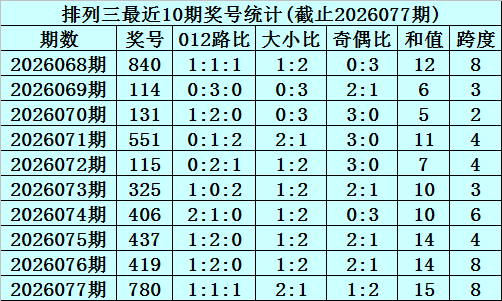揭秘彩市,独家大乐透,期必中复式,河南体彩,河南体彩网,河南体彩网官网,体育彩票,体彩大乐透,竞彩足球,体彩公益