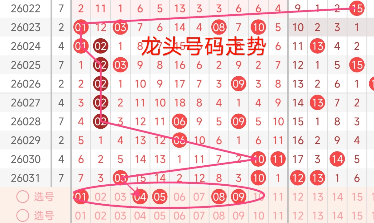 钱哥,免费专栏,期走势分析,河南体彩,河南体彩网,河南体彩网官网,体育彩票,体彩大乐透,竞彩足球,体彩公益