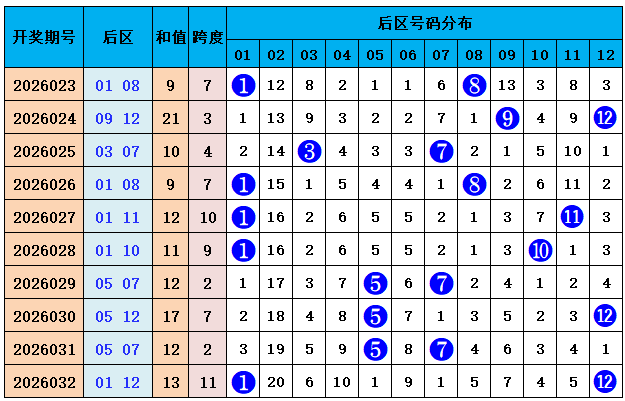 彩界先锋,揭秘,期福彩,河南体彩,河南体彩网,河南体彩网官网,体育彩票,体彩大乐透,竞彩足球,体彩公益