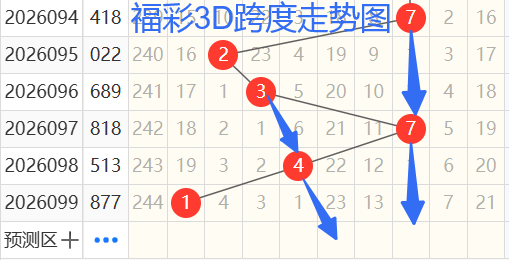 大乐透,期回顾及,期号码走势,河南体彩,河南体彩网,河南体彩网官网,体育彩票,体彩大乐透,竞彩足球,体彩公益