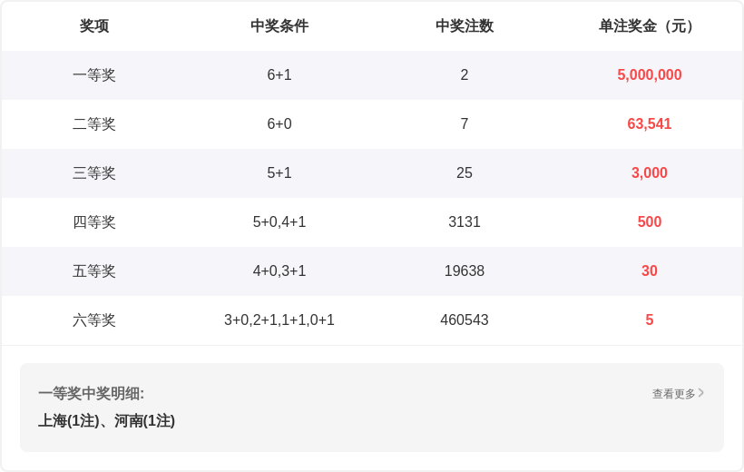 推荐,排列,期刘芳华精,河南体彩,河南体彩网,河南体彩网官网,体育彩票,体彩大乐透,竞彩足球,体彩公益