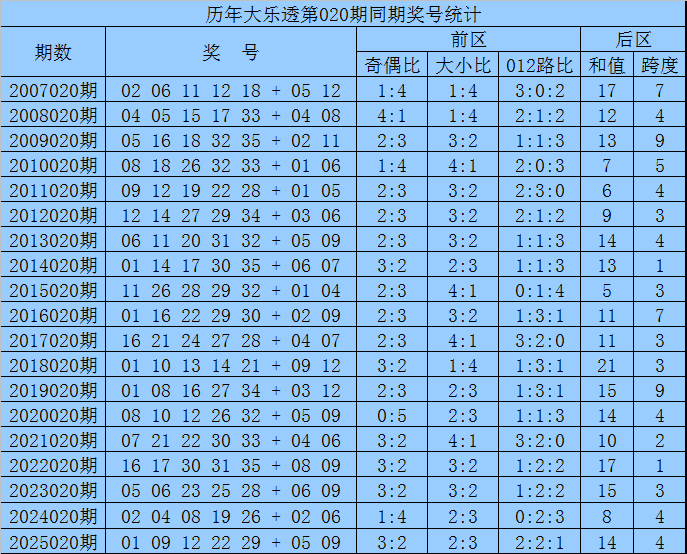 彩运亨通,双色球,期独家预测,河南体彩,河南体彩网,河南体彩网官网,体育彩票,体彩大乐透,竞彩足球,体彩公益
