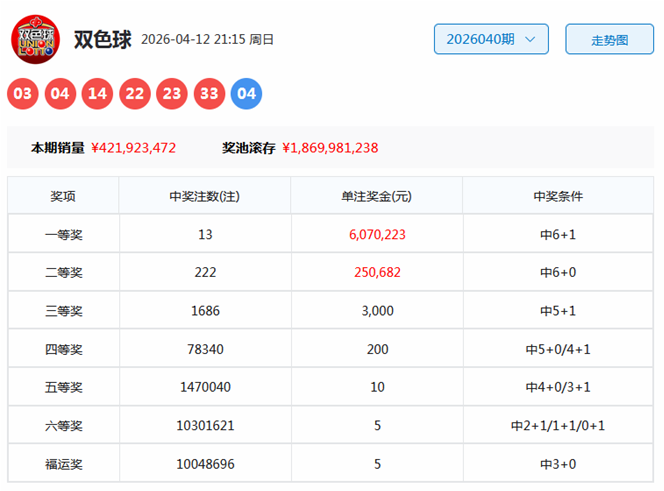 七乐彩,期预测,专家质合分,河南体彩,河南体彩网,河南体彩网官网,体育彩票,体彩大乐透,竞彩足球,体彩公益