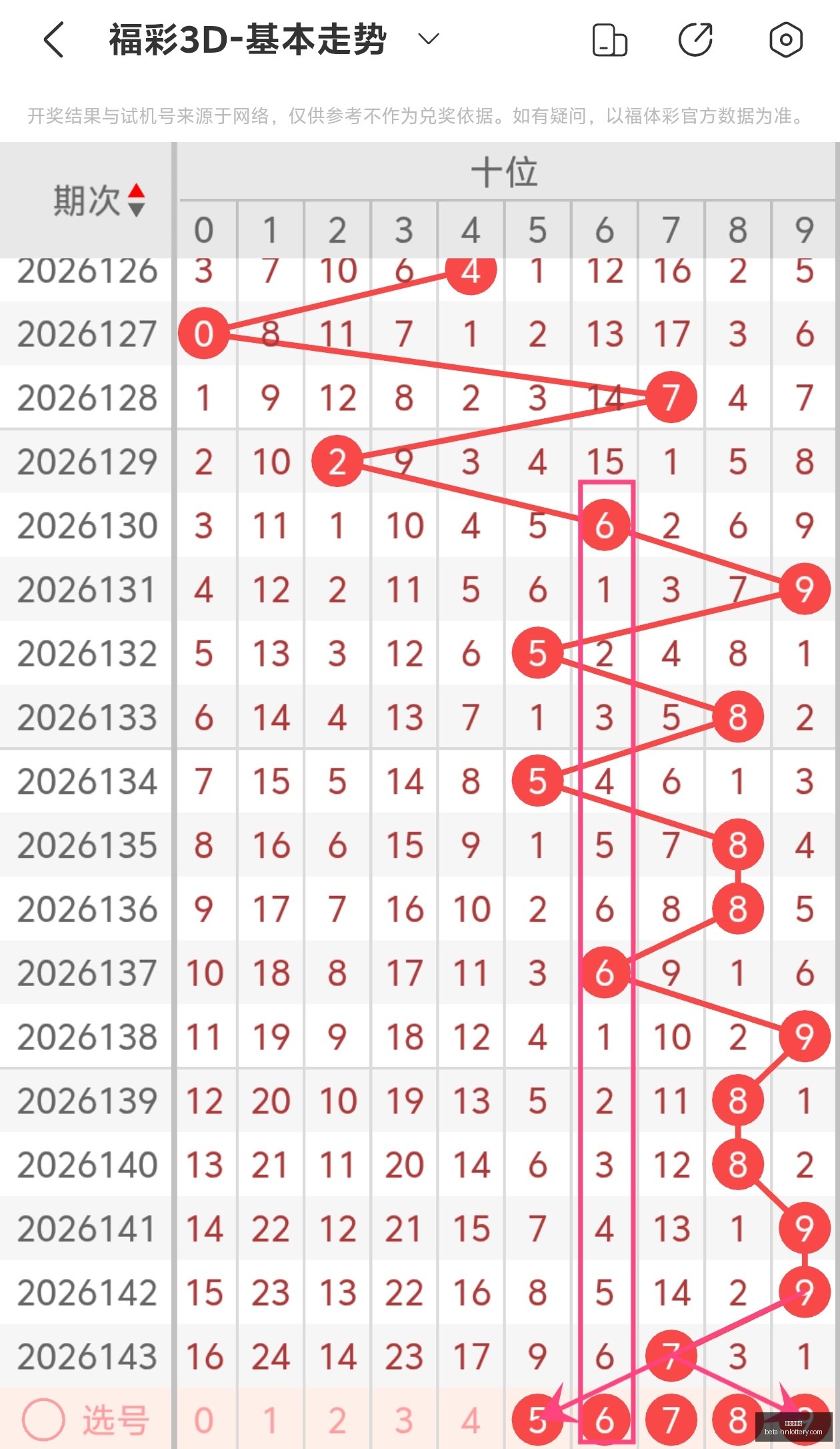 任哥彩坛解,大乐透,期深度剖析,河南体彩网官网,河南体彩网评分,河南体彩网投注,河南体彩网安全,河南体彩网分析