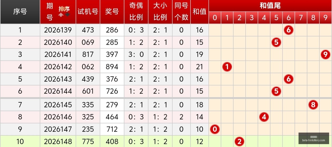 年双色球,期深度解析,独蓝重点防,河南体彩网官网,河南体彩网评分,河南体彩网投注,河南体彩网安全,河南体彩网分析
