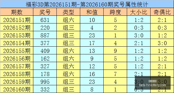 年福彩,期狼牙胆码,解析攻略,河南体彩网官网,河南体彩网评分,河南体彩网投注,河南体彩网安全,河南体彩网分析