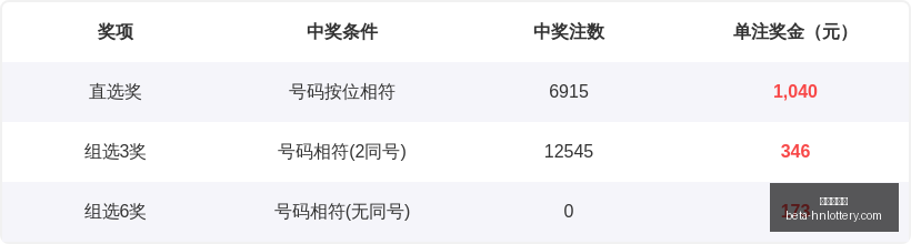 年福彩,和值预测终,极指南,河南体彩网官网,河南体彩网评分,河南体彩网投注,河南体彩网安全,河南体彩网分析