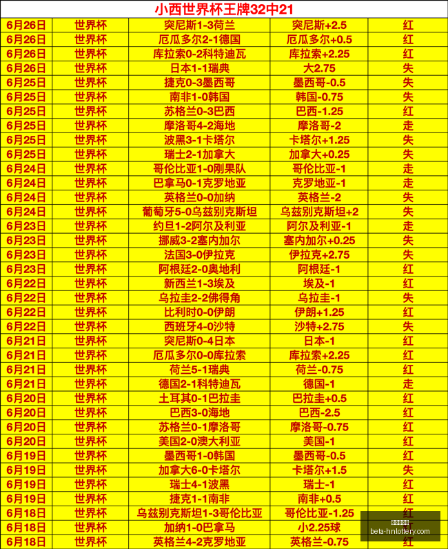 世界杯前瞻,巴西强势崛,日本淘汰赛,河南体彩网官网,河南体彩网评分,河南体彩网投注,河南体彩网安全,河南体彩网分析