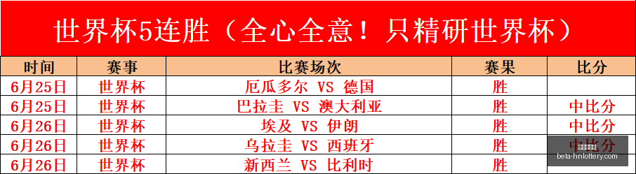 美国主场优,世界杯淘汰,赛晋级指南,河南体彩网官网,河南体彩网评分,河南体彩网投注,河南体彩网安全,河南体彩网分析