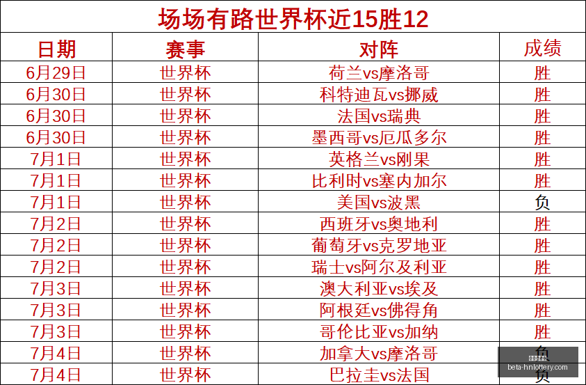 推荐,年世界杯前,西班牙比利,河南体彩网官网,河南体彩网评分,河南体彩网投注,河南体彩网安全,河南体彩网分析