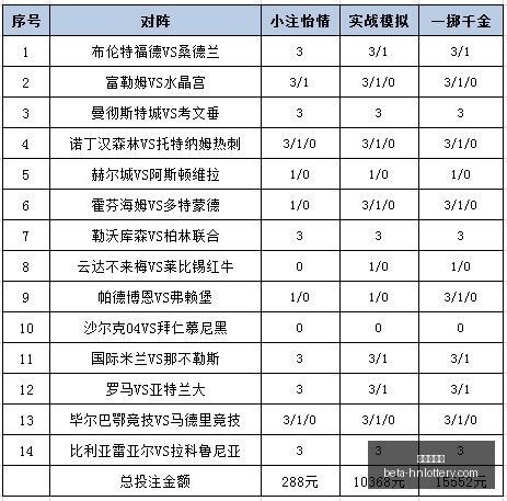 谷子爹怒催,子世灭,美豆包英勇,河南体彩网官网,河南体彩网评分,河南体彩网投注,河南体彩网安全,河南体彩网分析
