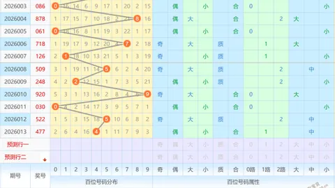 [后区妙计]排列三第26024期精彩力荐双胆，这一刻彩神降临