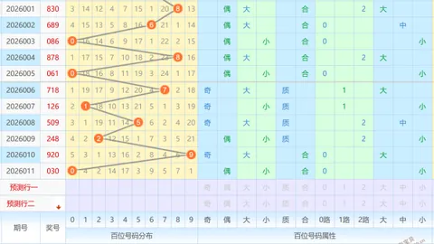 【揭秘】第026期体彩排列三独家八卦图攻略：精准杀号定胆，跟随走势玩转选号技巧！