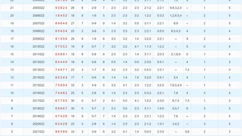 【彩民必看】双色球018期精准分析：凤尾神选号26&32，揭秘中奖秘诀！