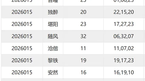 [寒风猎影]体彩排列3第31期试机号精准预测：百位绝杀号码揭晓，悬念迭起！