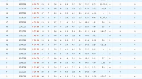 【独家揭秘】孙权精选2026011期福彩双色球复式8+2方案，资深彩研达人倾情推荐！