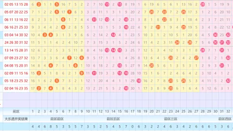 【福运双响】双色球26期龙头神码大揭秘：03&07，中奖机会不容错过！
