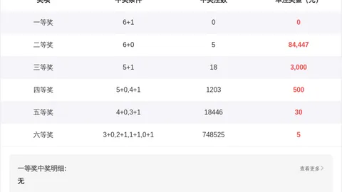 刘邦测号：3D彩票2026年046期专家预测分析及杀号定胆