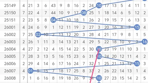 福彩3D26053期专家预测：循环杀号15及质合分析